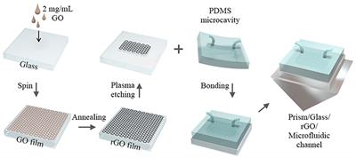 Ultrasensitive Optical Detection of Water Pressure in Microfluidics Using Smart Reduced Graphene Oxide Glass